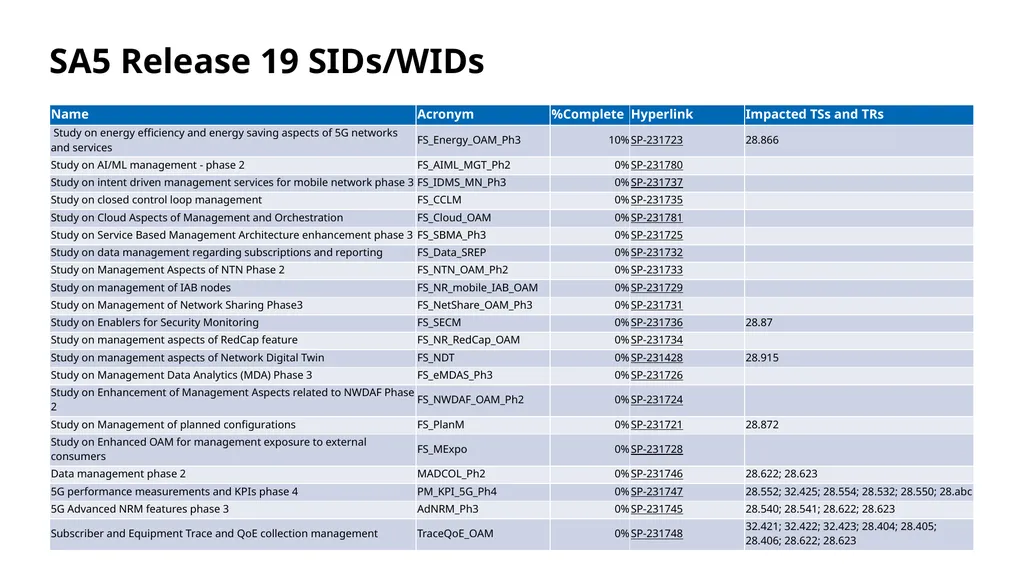 Introduction to 3GPP Release 19 and 6G Planning - slide 35 of 45
