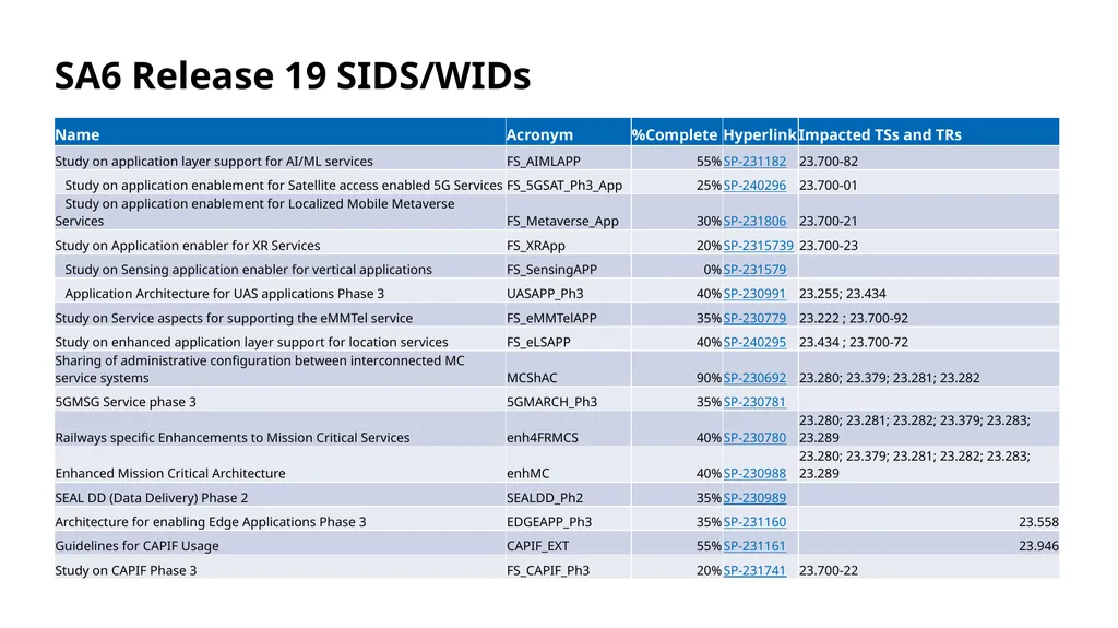 Introduction to 3GPP Release 19 and 6G Planning - slide 36 of 45