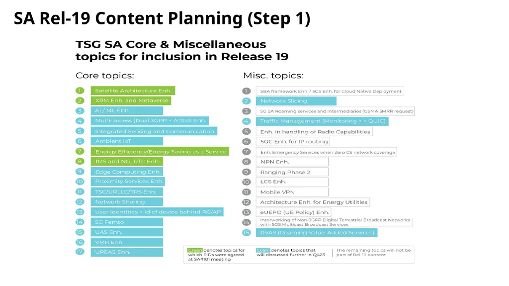 Introduction to 3GPP Release 19 and 6G Planning - slide 28 of 45