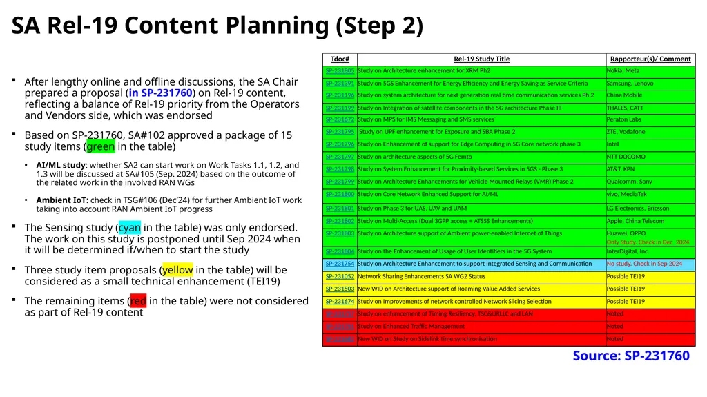 Introduction to 3GPP Release 19 and 6G Planning - slide 29 of 45