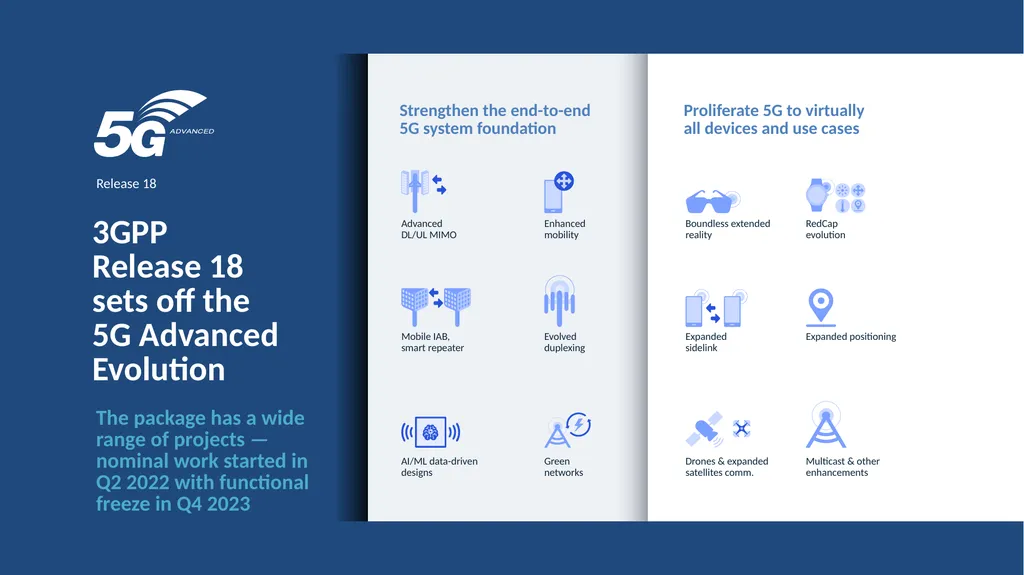 Introduction to 3GPP Release 19 and 6G Planning - slide 10 of 45
