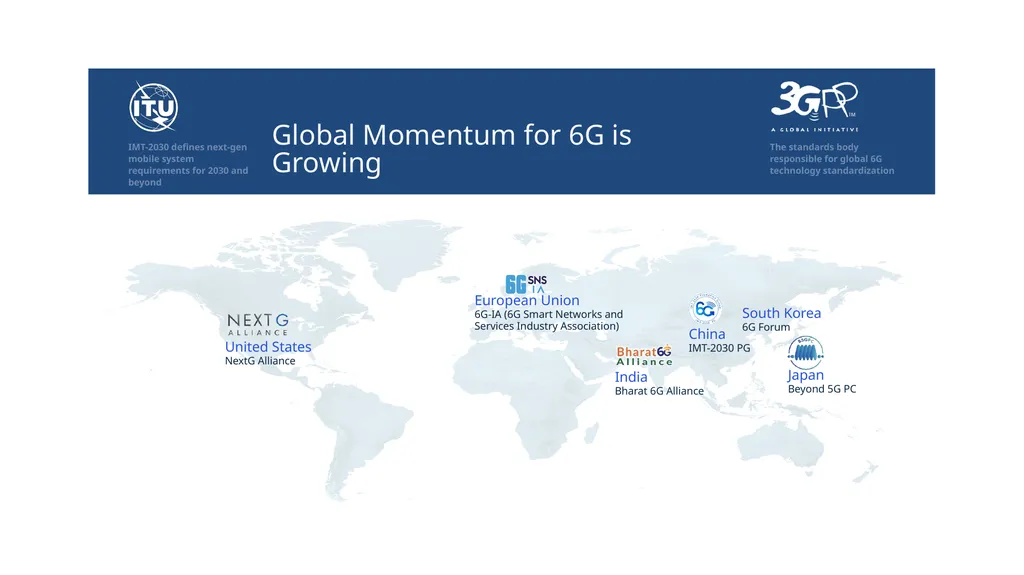 Introduction to 3GPP Release 19 and 6G Planning - slide 19 of 45