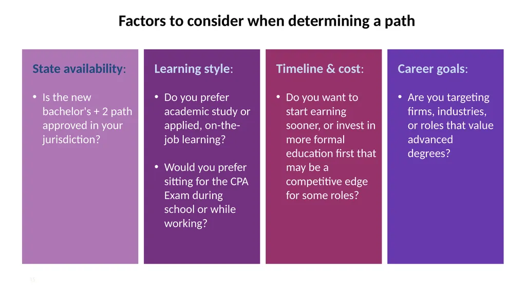 Becoming a CPA: Your steps to success. Name, - slide 15 of 43