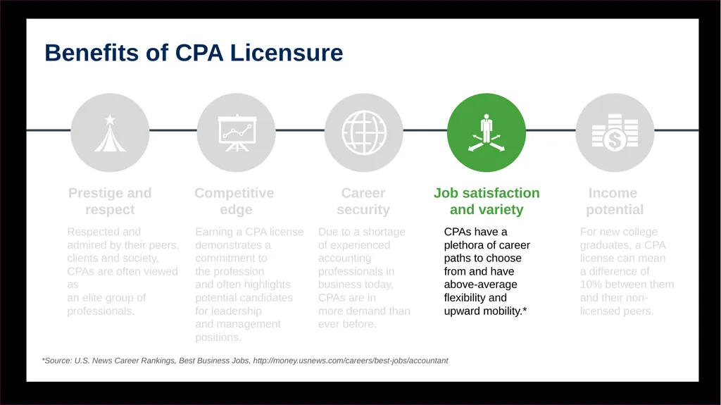Becoming a CPA: Your steps to success. Name, - slide 10 of 43