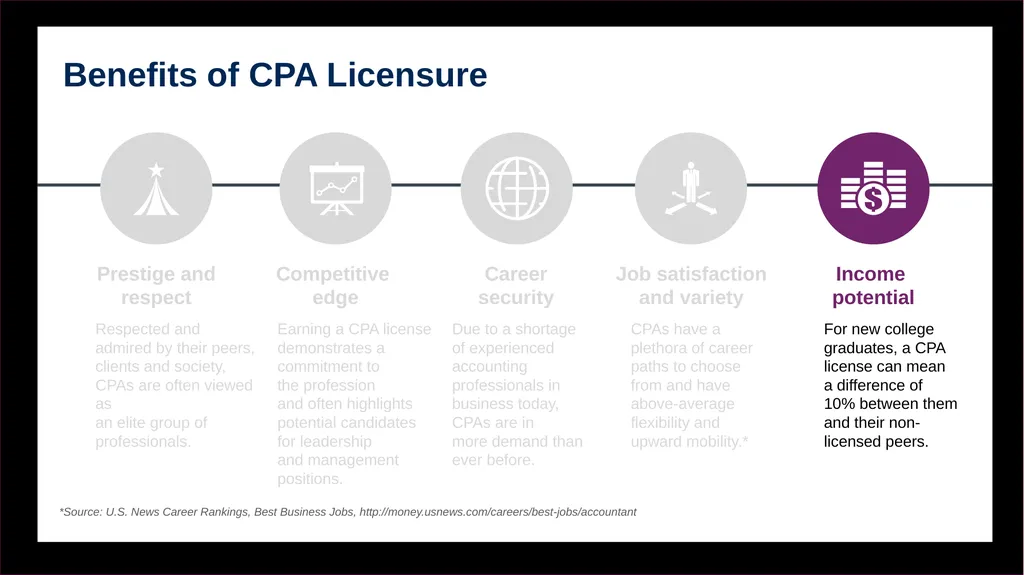 Becoming a CPA: Your steps to success. Name, - slide 11 of 43
