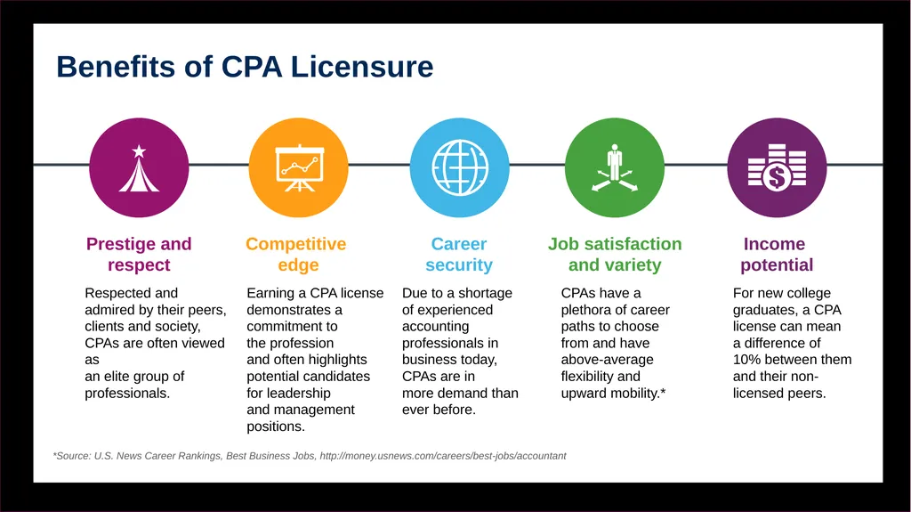 Becoming a CPA: Your steps to success. Name, - slide 12 of 43