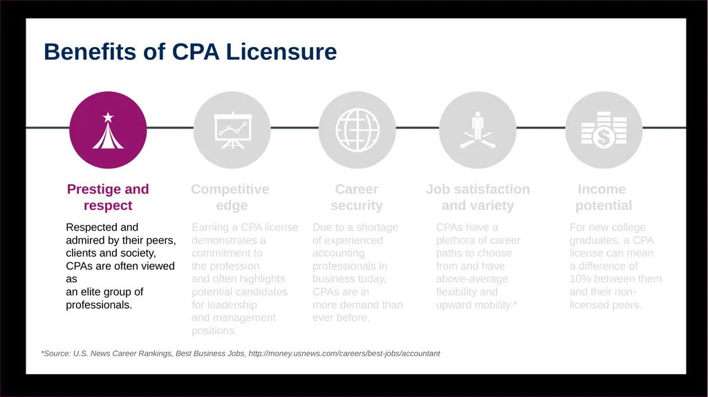 Becoming a CPA: Your steps to success. Name, - slide 7 of 43