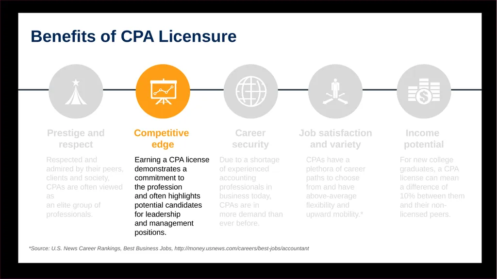 Becoming a CPA: Your steps to success. Name, - slide 8 of 43