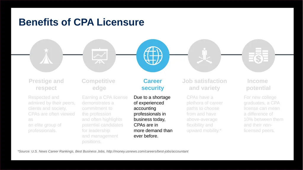 Becoming a CPA: Your steps to success. Name, - slide 9 of 43