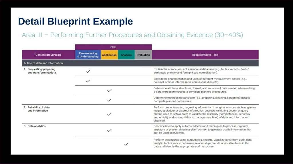 Becoming a CPA: Your steps to success. Name, - slide 34 of 43