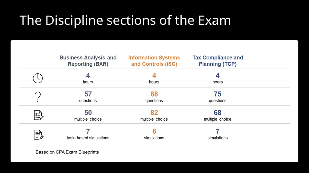 Becoming a CPA: Your steps to success. Name, - slide 32 of 43