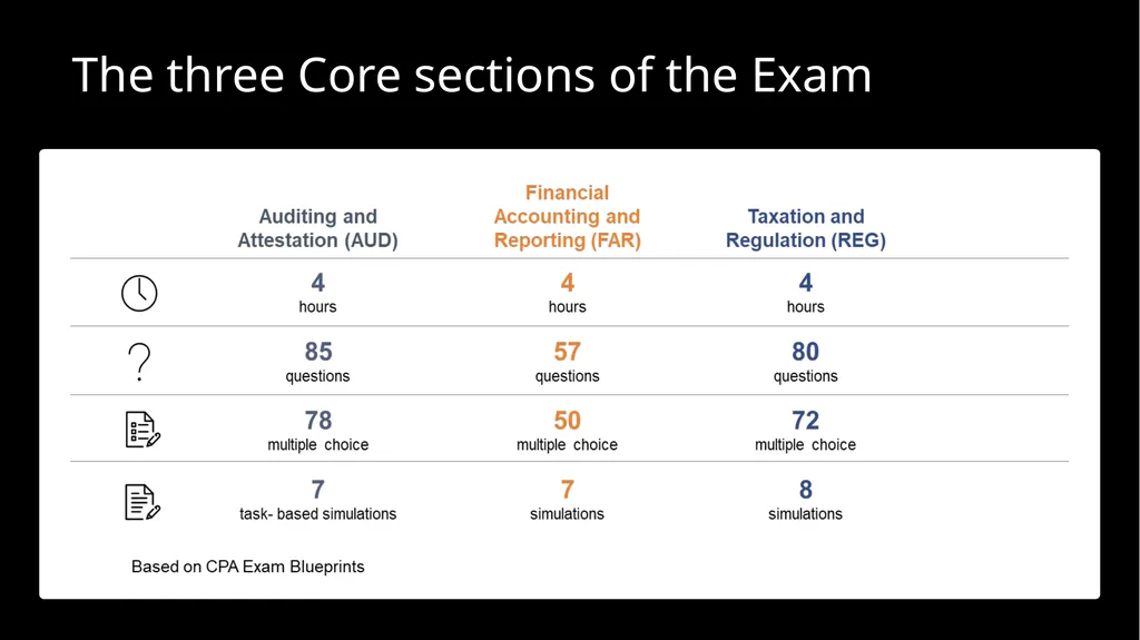 Becoming a CPA: Your steps to success. Name, - slide 31 of 43
