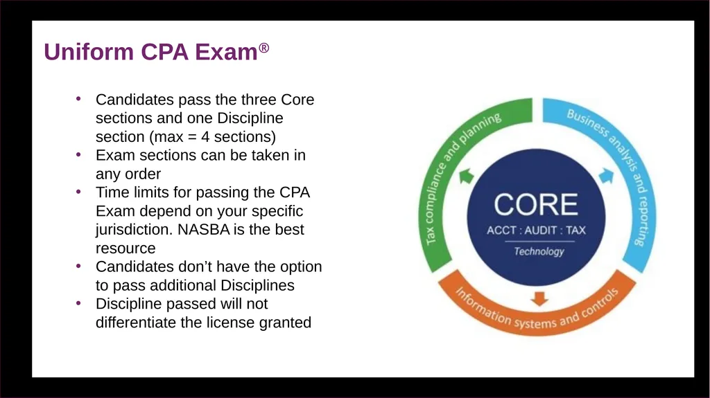Becoming a CPA: Your steps to success. Name, - slide 23 of 43