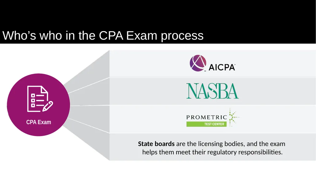 Becoming a CPA: Your steps to success. Name, - slide 22 of 43