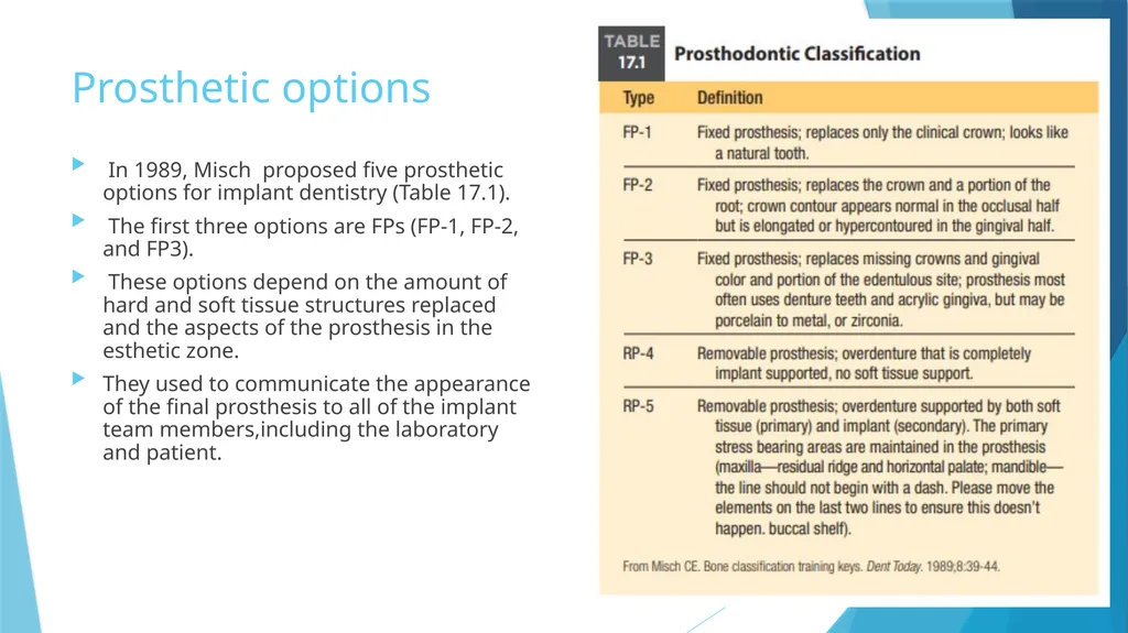 Prosthetic Options in Implant Dentistry Guided By - slide 4 of 53