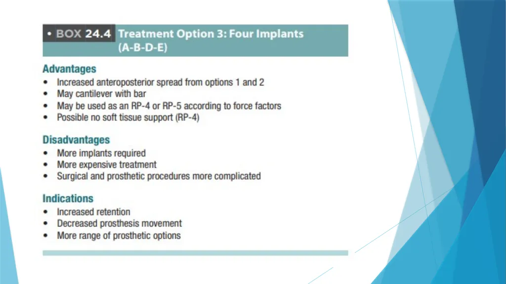 Prosthetic Options in Implant Dentistry Guided By - slide 30 of 53