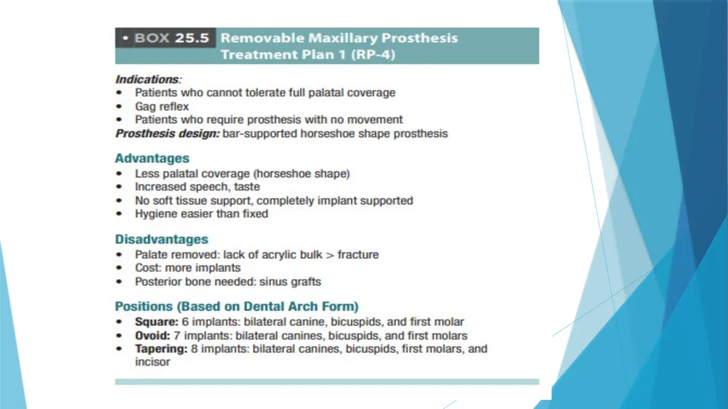 Prosthetic Options in Implant Dentistry Guided By - slide 45 of 53