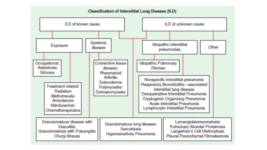 Cryptogenic Organizing Pneumonia Talmadge E. king - slide 2 of 29