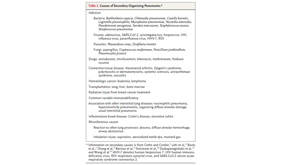 Cryptogenic Organizing Pneumonia Talmadge E. king - slide 4 of 29