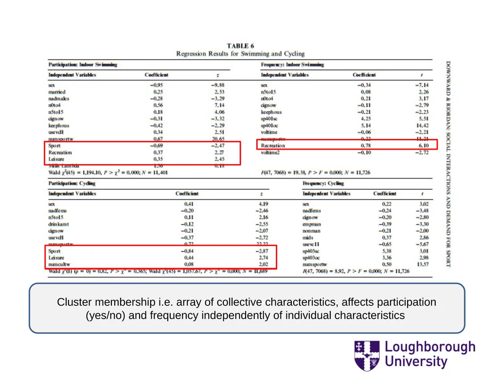 ‘Mostly Harmless Econometrics: A non Empiricist’s - slide 49 of 60