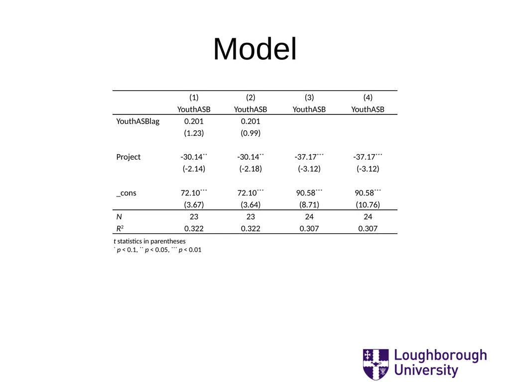 ‘Mostly Harmless Econometrics: A non Empiricist’s - slide 38 of 60