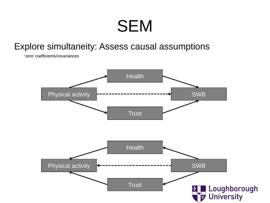 ‘Mostly Harmless Econometrics: A non Empiricist’s - slide 55 of 60