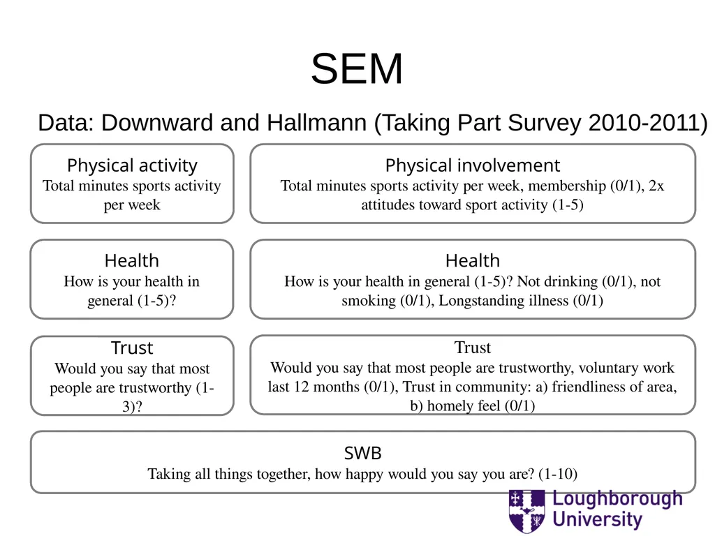 ‘Mostly Harmless Econometrics: A non Empiricist’s - slide 53 of 60