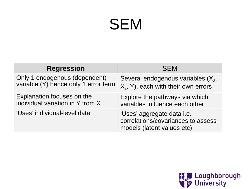 ‘Mostly Harmless Econometrics: A non Empiricist’s - slide 51 of 60