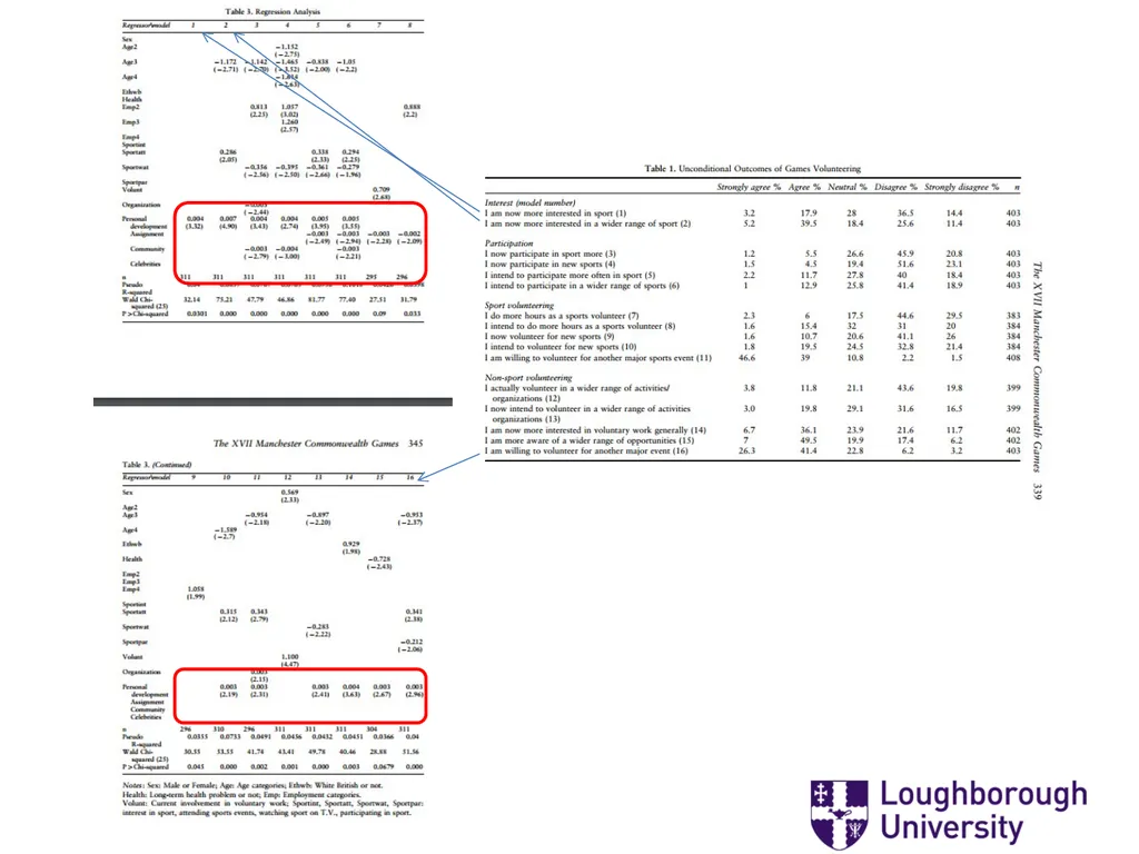 ‘Mostly Harmless Econometrics: A non Empiricist’s - slide 46 of 60