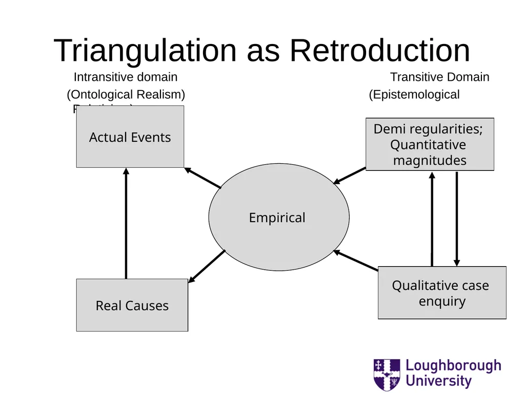 ‘Mostly Harmless Econometrics: A non Empiricist’s - slide 32 of 60