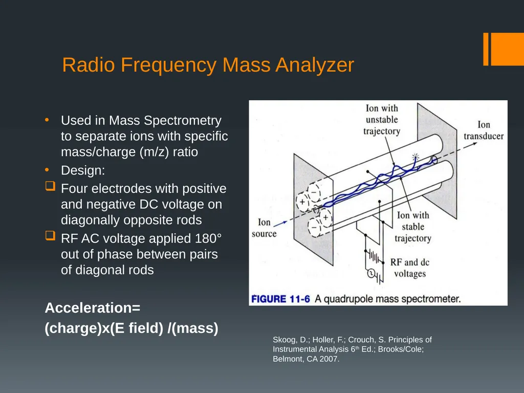 Simulation of Radio Frequency Quadrupole Mass - slide 2 of 7