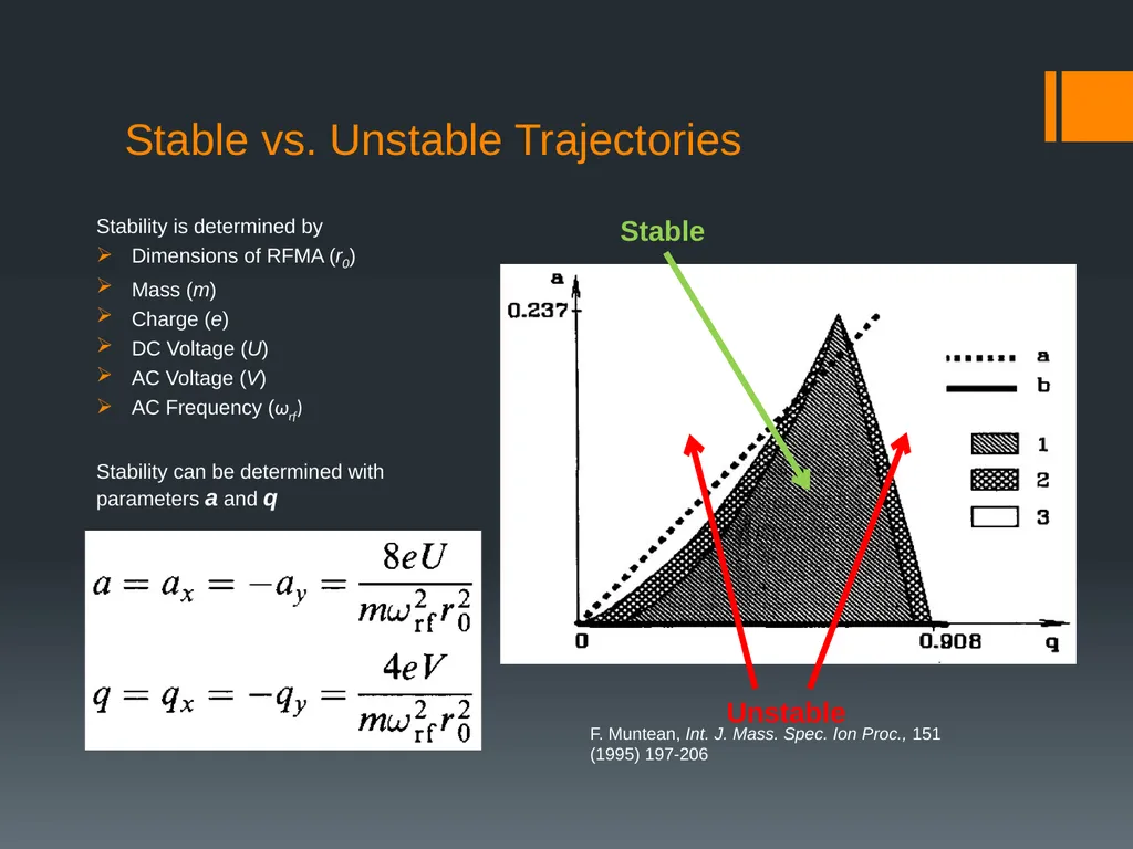 Simulation of Radio Frequency Quadrupole Mass - slide 4 of 7