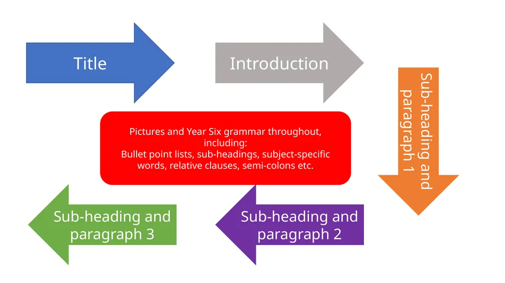 Home Learning: English Wednesday: Writing Today we - slide 14 of 14