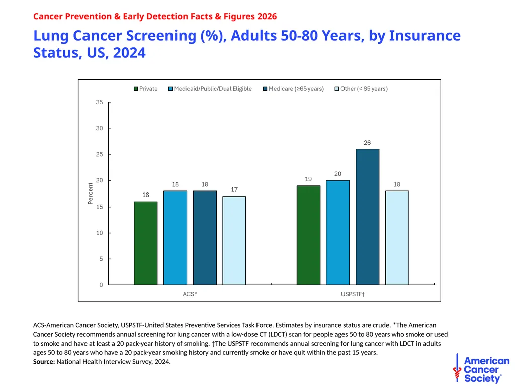 Cancer Prevention & Early Detection Facts & - slide 50 of 51
