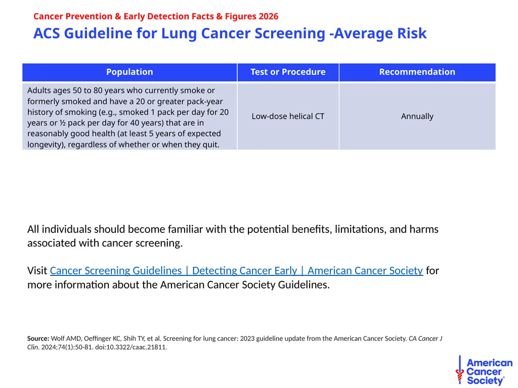 Cancer Prevention & Early Detection Facts & - slide 46 of 51