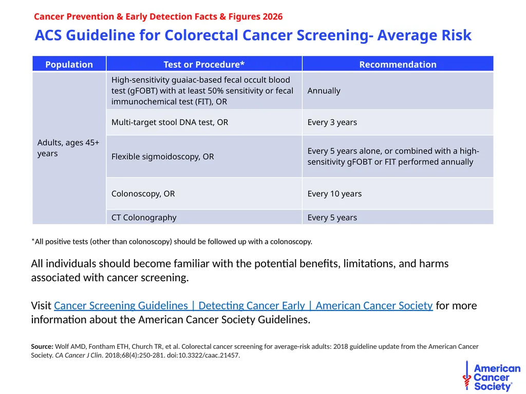 Cancer Prevention & Early Detection Facts & - slide 40 of 51