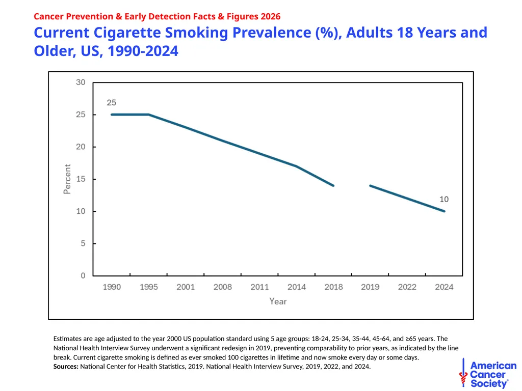 Cancer Prevention & Early Detection Facts & - slide 4 of 51