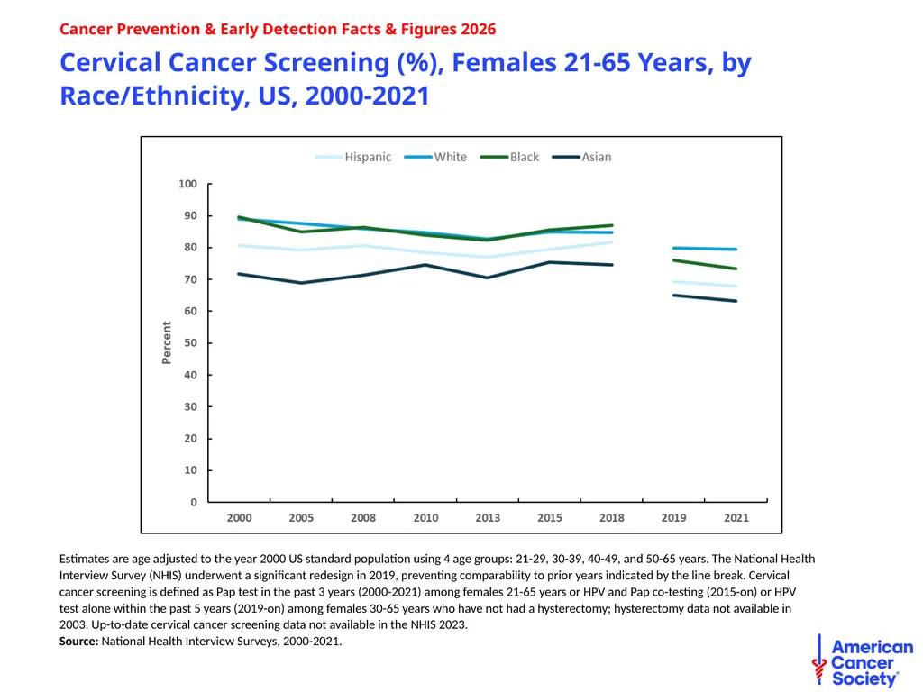 Cancer Prevention & Early Detection Facts & - slide 36 of 51