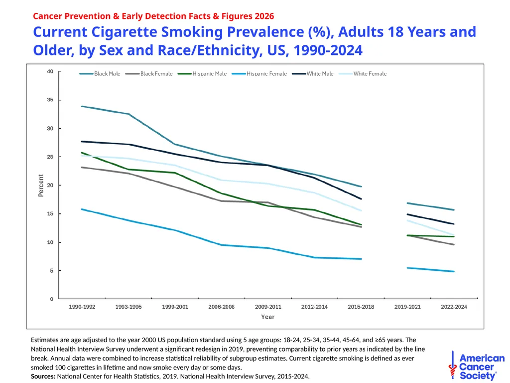 Cancer Prevention & Early Detection Facts & - slide 7 of 51