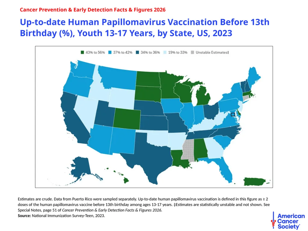 Cancer Prevention & Early Detection Facts & - slide 25 of 51