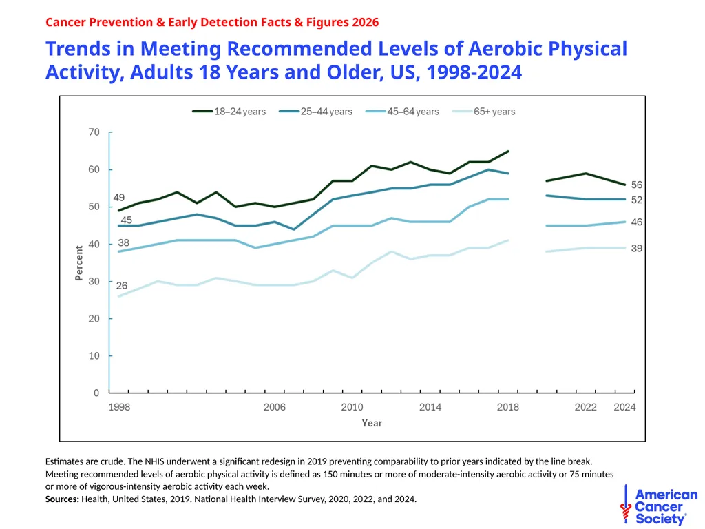 Cancer Prevention & Early Detection Facts & - slide 16 of 51