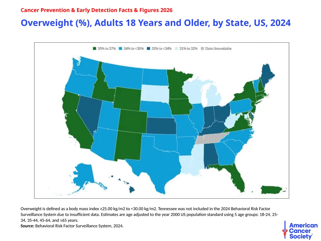 Cancer Prevention & Early Detection Facts & - slide 13 of 51