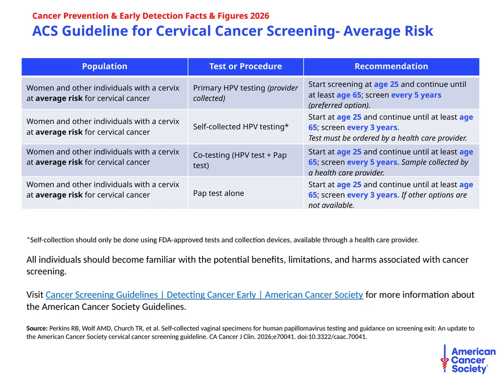 Cancer Prevention & Early Detection Facts & - slide 34 of 51