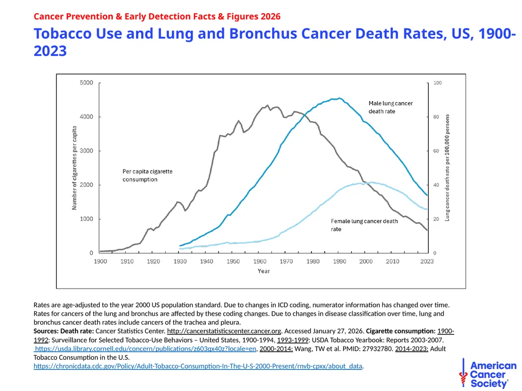 Cancer Prevention & Early Detection Facts & - slide 2 of 51