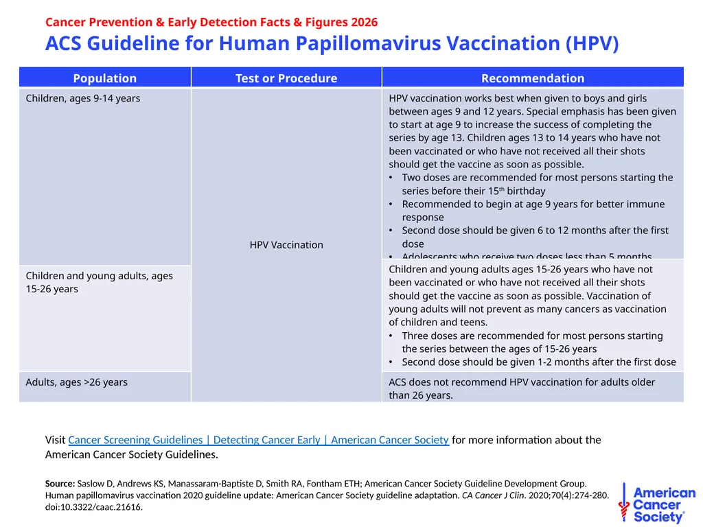 Cancer Prevention & Early Detection Facts & - slide 21 of 51