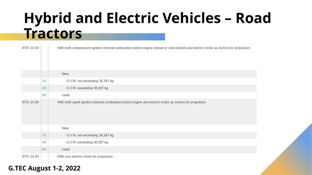 Harmonized System – What’s New in 2022 Luis - slide 35 of 60