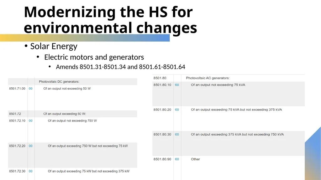 Harmonized System – What’s New in 2022 Luis - slide 33 of 60