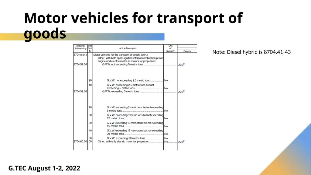 Harmonized System – What’s New in 2022 Luis - slide 36 of 60