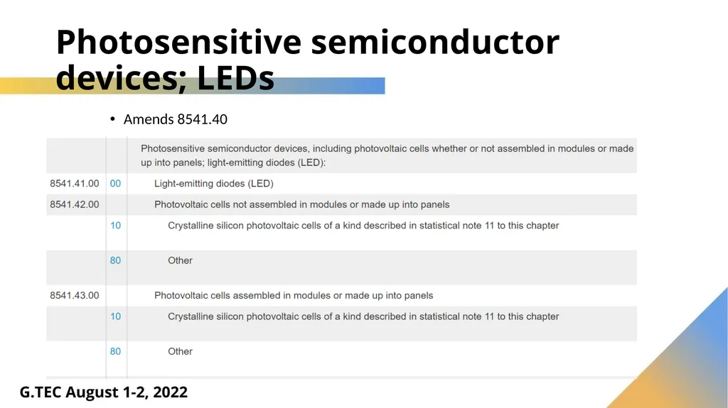 Harmonized System – What’s New in 2022 Luis - slide 34 of 60