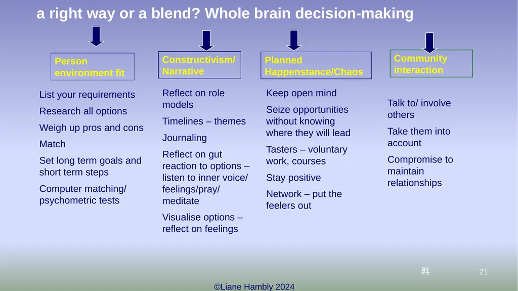 Liane Hambly lhambly@btinternet.com - slide 21 of 43